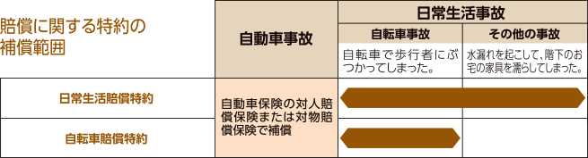 三井住友海上火災保険の自動車保険の評判や口コミを徹底紹介！